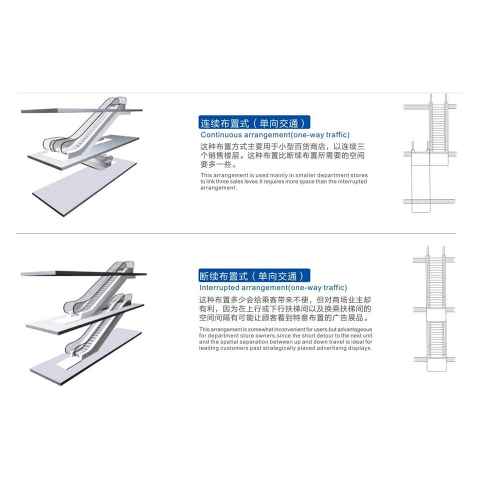 Escalator Lift suppliers