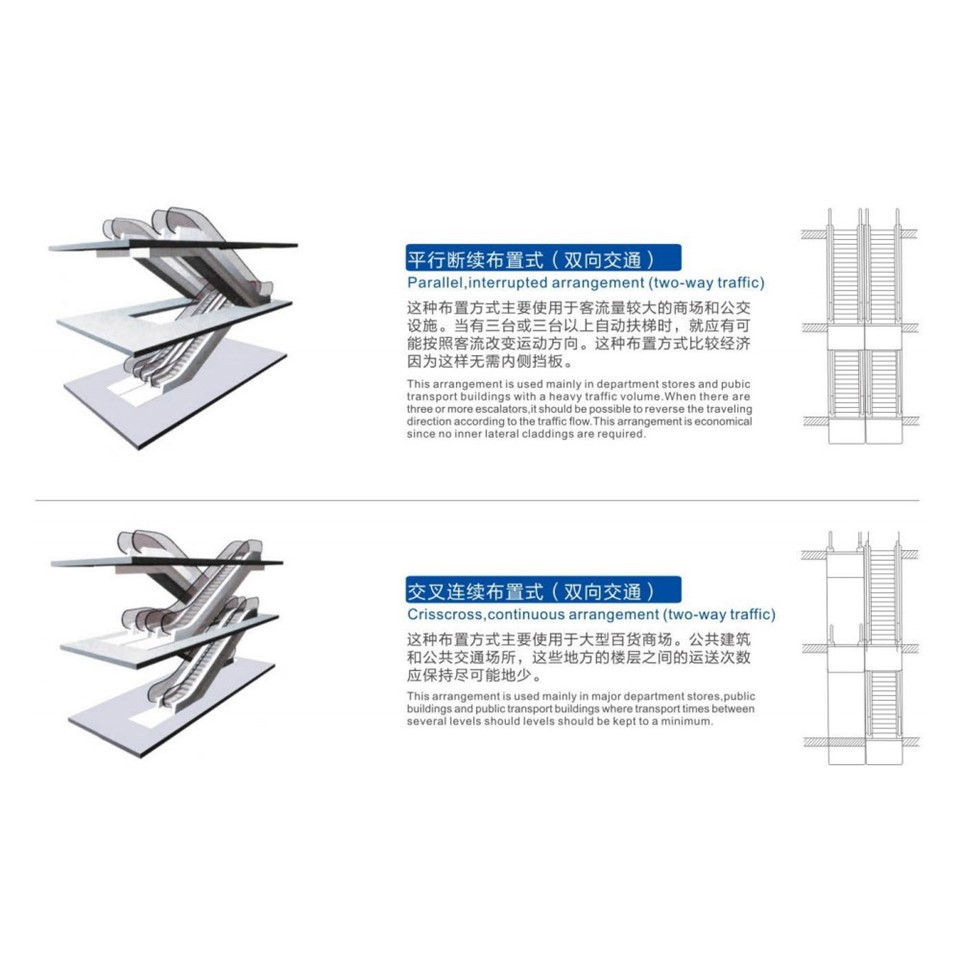 Escalator Lift factory